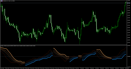 BB stops 2 - MACDの表示画像
